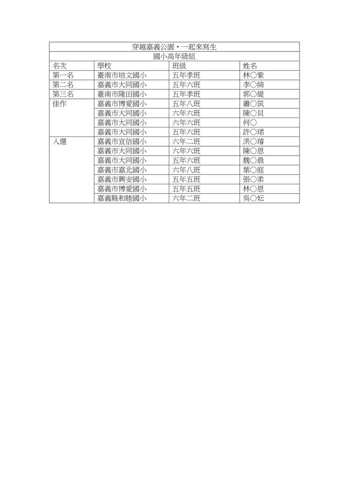 嘉義公園寫生得獎名單-國小高_page-0001