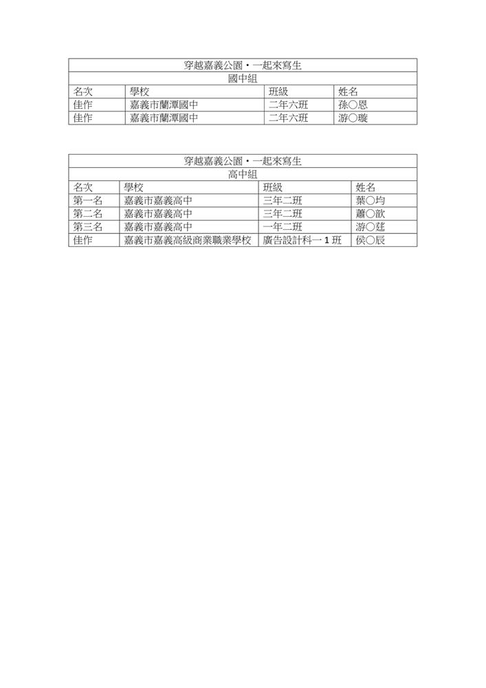 嘉義公園寫生得獎名單-國中高中_page-0001