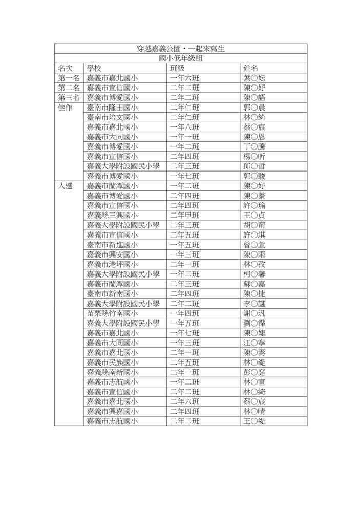 嘉義公園寫生得獎名單-國小低_page-0001