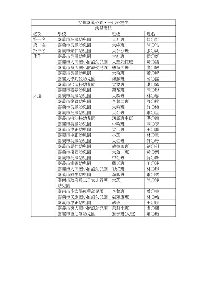 嘉義公園寫生得獎名單-幼兒園_page-0001