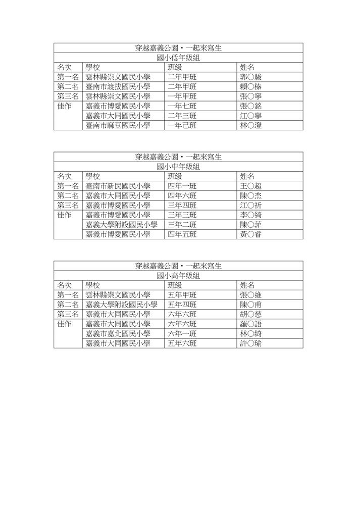 嘉義公園寫生得獎名單（公告版）_page-0001