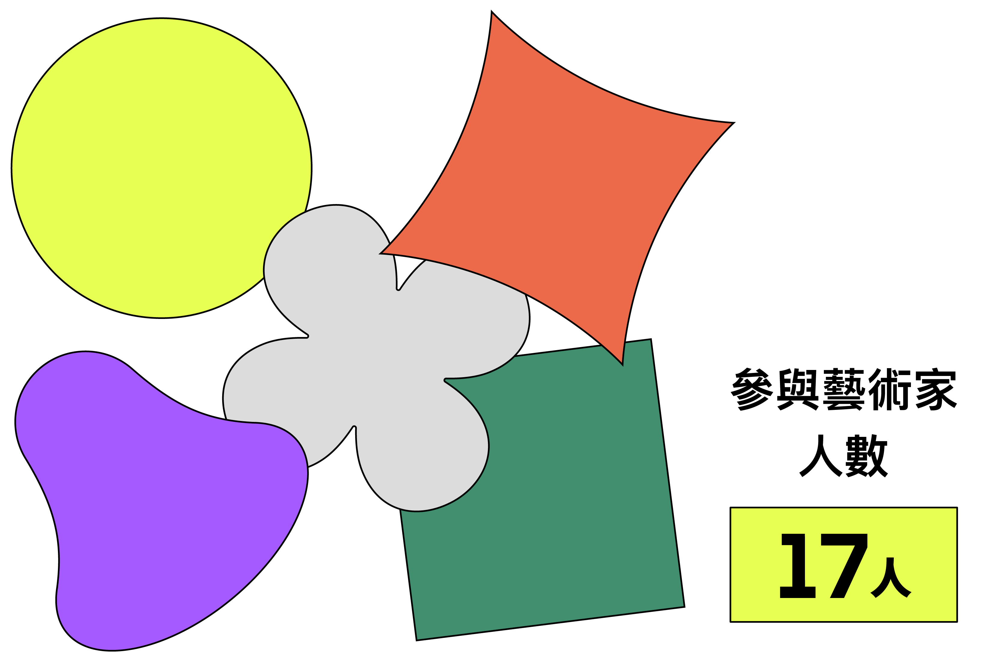 參與藝術家人數