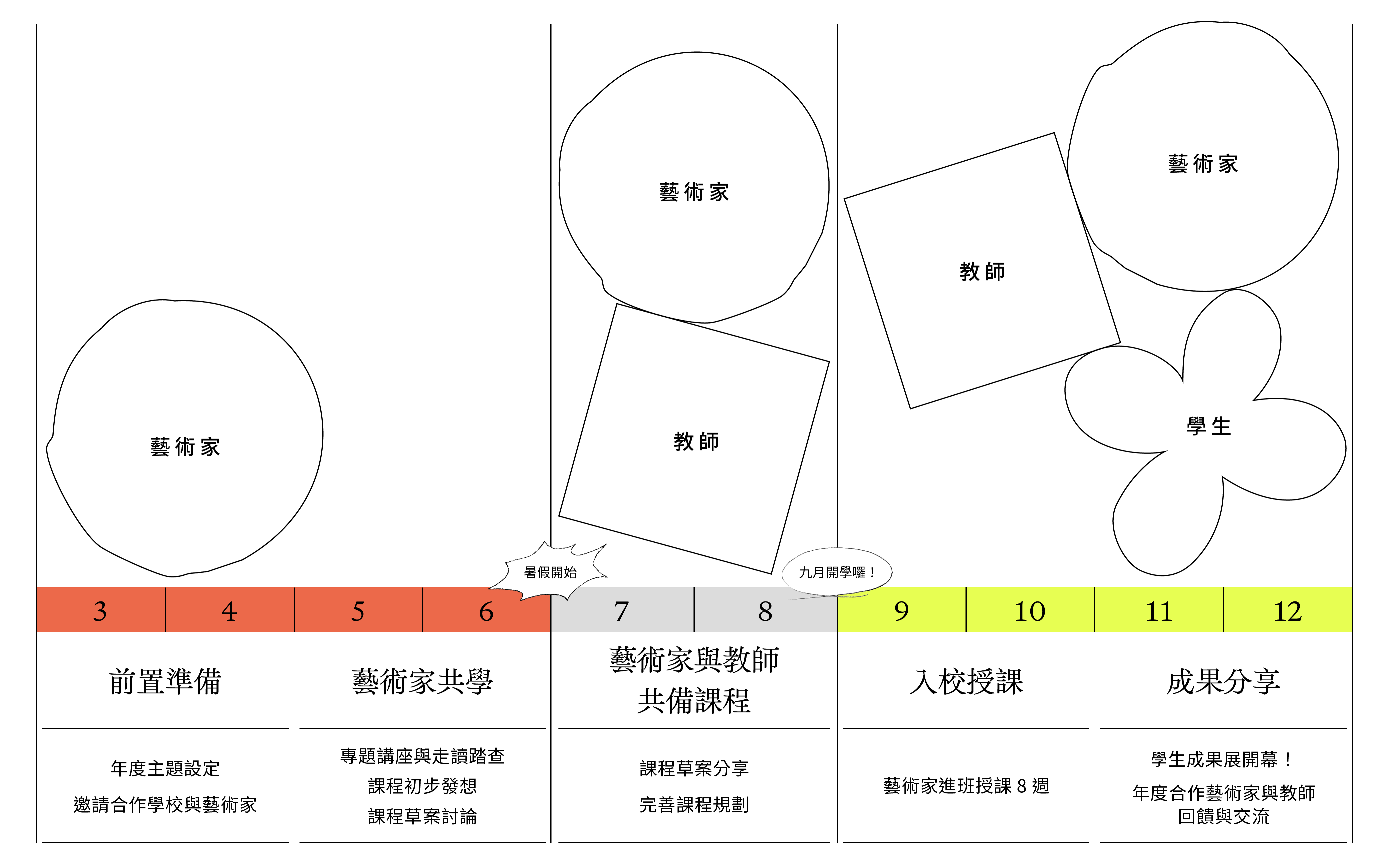課程開發方程式
